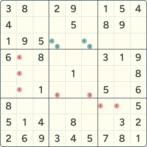 Sudoku rule Hidden Pairs